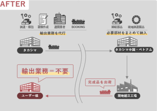 Image Cost Down After
