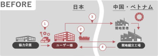 Image Cost Down Before